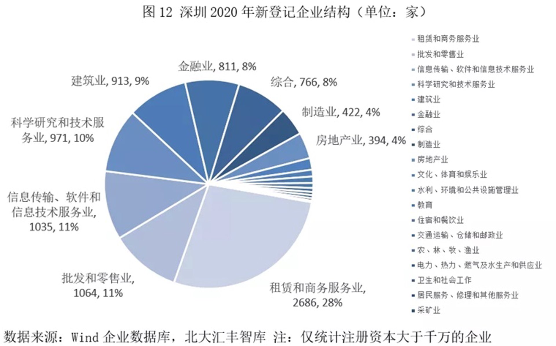 优智行企业咨询