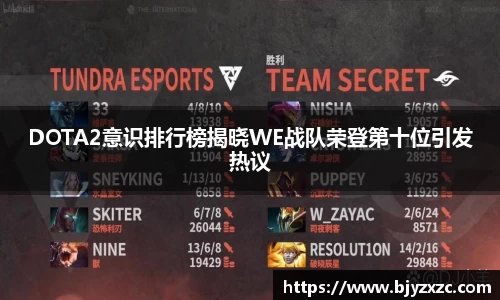 DOTA2意识排行榜揭晓WE战队荣登第十位引发热议