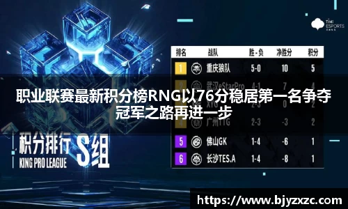 职业联赛最新积分榜RNG以76分稳居第一名争夺冠军之路再进一步