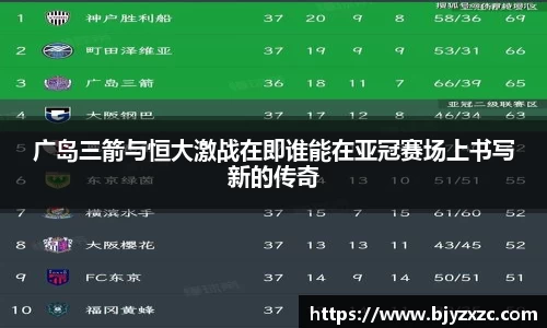 广岛三箭与恒大激战在即谁能在亚冠赛场上书写新的传奇